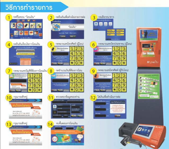 ขั้นตอนต่างๆในการฝากเงิน W88 ผ่านตู้บุณเติม