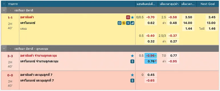 อัตราต่อรองแบบ แฮนดิแคป ของ W88