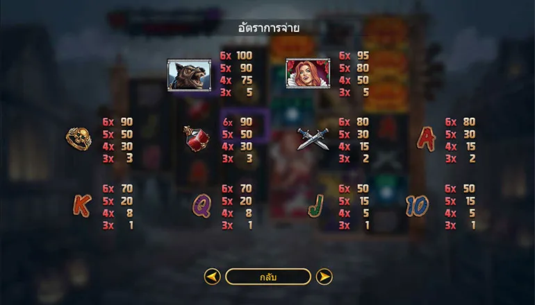 อัตราการจ่ายของแต่ละภาพ