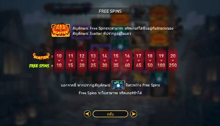 ตัวอย่าง สัญลักษณ์ SCATTER