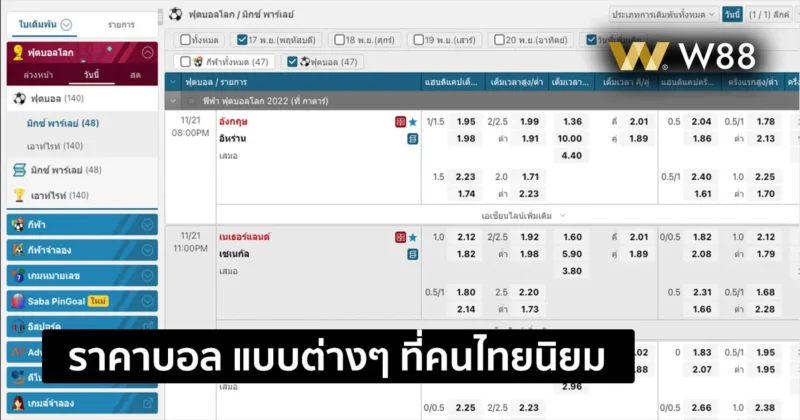 ราคาบอล แบบต่างๆ ที่ได้รับความนิยม ในการแทงพนันฟุตบอลโลก 2022