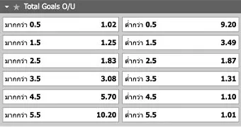 ราคาบอล สูง / ต่ำ