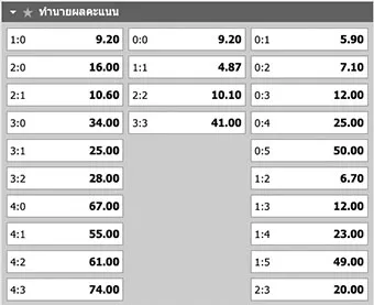ราคาบอล ทายผลสกอร์การแข่งขัน