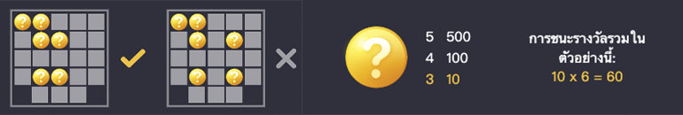 ตัวอย่างไลน์ในการรับรางวัล