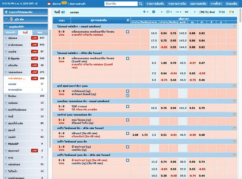 ตัวอย่างเงื่อนไขต่างๆในการเล่นพนันของกีฬาวอลเลย์บอล