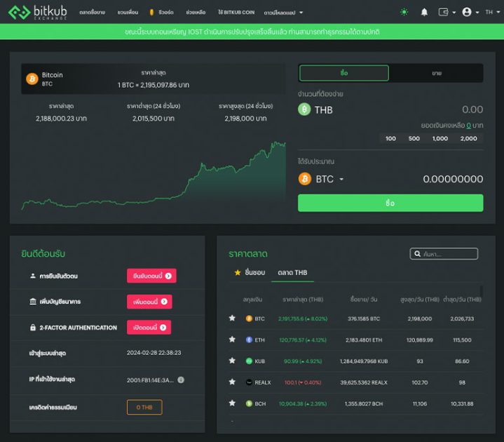 หน้าหลักของการใช้งานใน bitkub