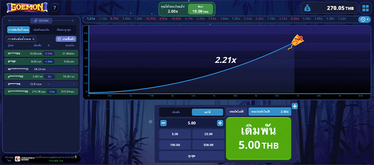 ขั้นตอนการจ่ายเงินรางวัลอัตโนมัติ